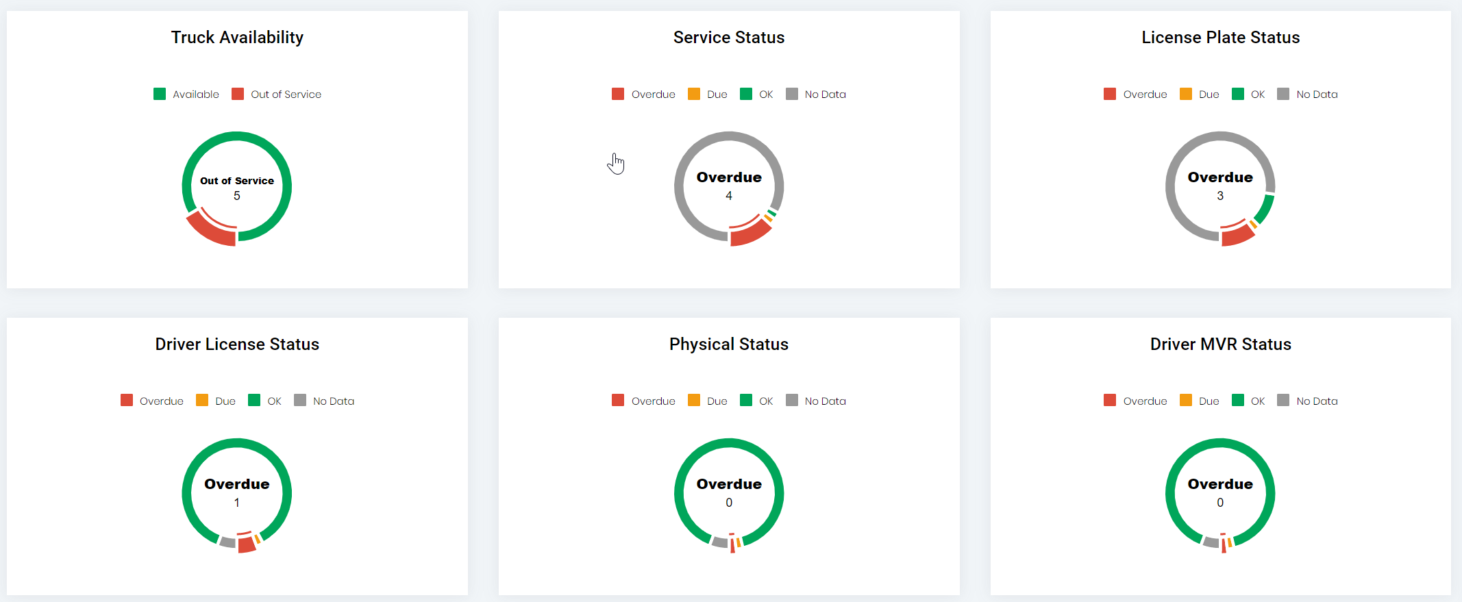 DOT compliance and fleet maintenance dashboard showing truck availability, service status, and driver requirements
