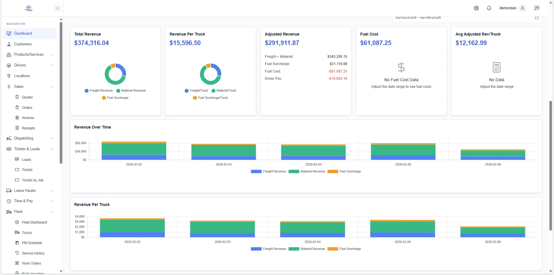 Revenue reporting dashboard with fuel surcharge tracking
